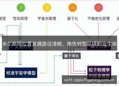 米尔斯同位置发展路径清晰,角色转型延续职业生命 米尔斯同位置发展路径清晰,角色转型延续职业生命